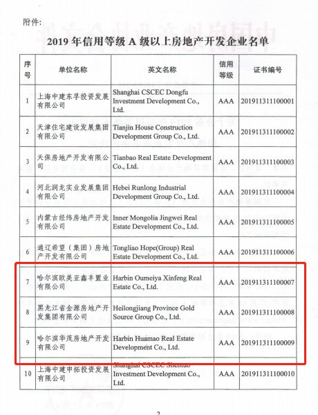 房产名字怎么分等级