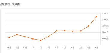 房产报价差太多怎么投诉