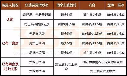 银行解押房产理由怎么写