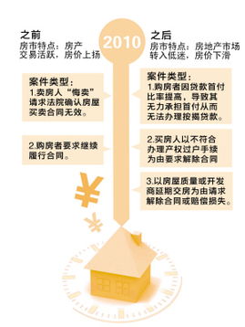 房产面积小避税怎么处理