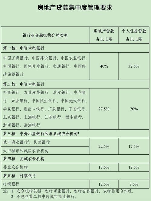 房产资金红线怎么查询