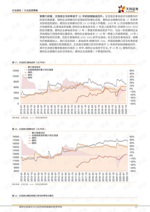 房产资金红线怎么查询
