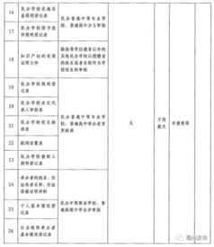 亳州房产证明怎么开