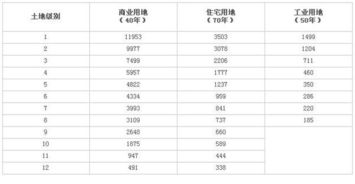 常州的房产契税怎么算