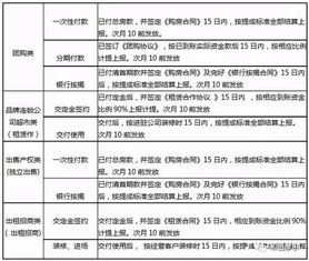 房产佣金怎么分配的比例