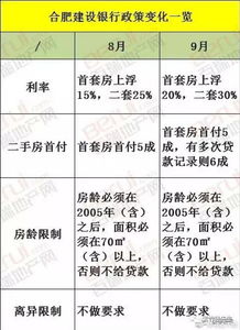 房产折旧后怎么处理的