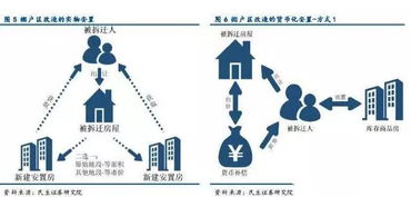 房产分析简介怎么写好看