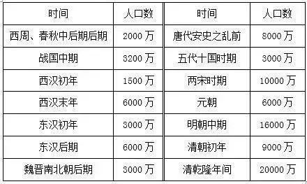 依据房产计税余值怎么填 依据房产计税余值怎么填