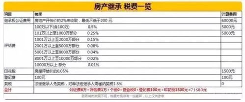 村子的房产怎么买卖合算 村子的房产怎么买卖合算