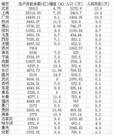 家里房产存款怎么算的