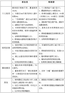 持有房产时间怎么计算