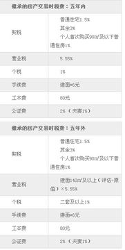 河东房产继承价格怎么算