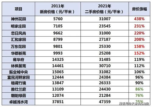 河东房产继承价格怎么算
