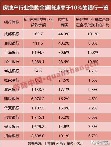 楼房产权税费怎么算