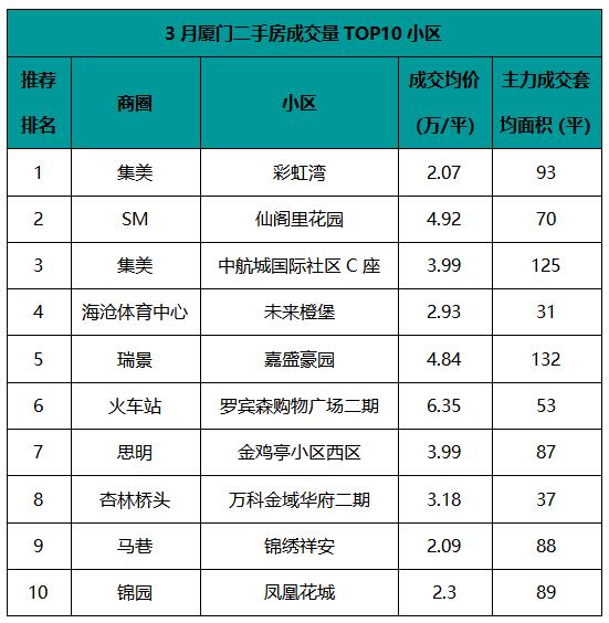 厦门公正房产怎么收费 厦门公正房产怎么收费
