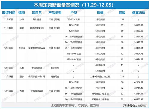 东莞房产怎么查备案价
