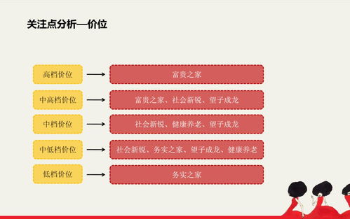房产销售怎么识别客户 房产销售怎么识别客户
