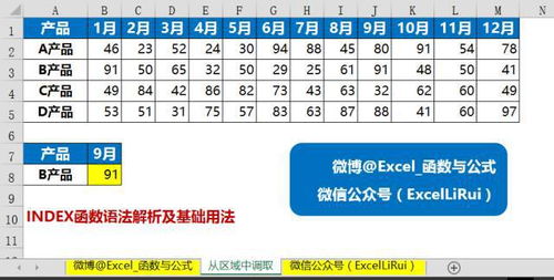 房产的参数怎么看