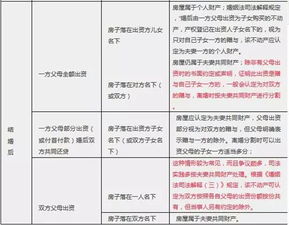 判刑后的房产怎么处理