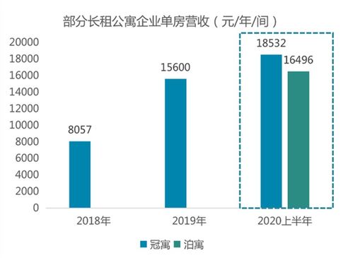 销售房产收入怎么计算
