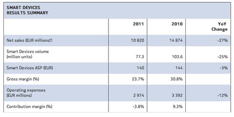 销售房产收入怎么计算