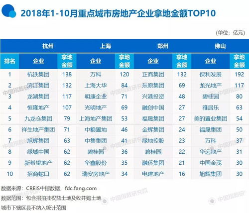 销售房产怎么出业绩