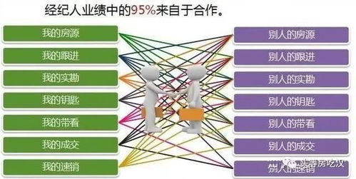 房产中介黑幕怎么解密