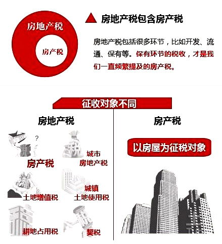 怎么保留房产不被执行