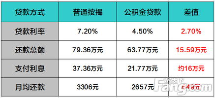 房产2成首付怎么算