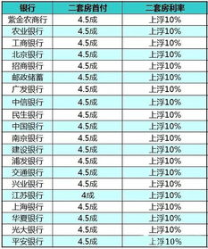 房产2成首付怎么算