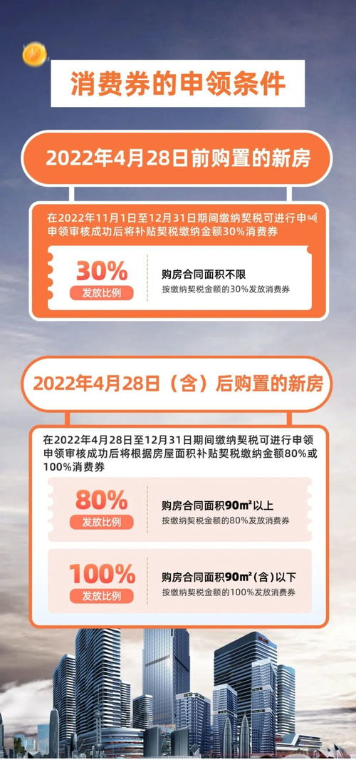 房产契税消费券怎么花