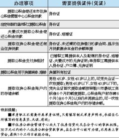 办房产单身证明怎么开 办房产单身证明怎么开
