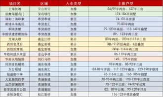 房产预售价格怎么算