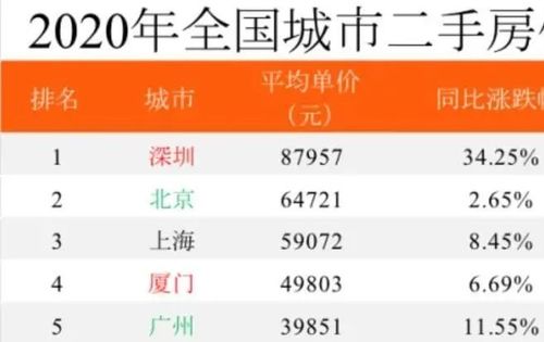 房产达人刚开始怎么移动