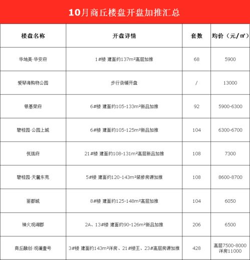 商丘房产备案价怎么查