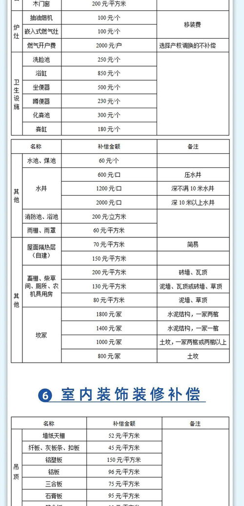 集体房产征收公示怎么写