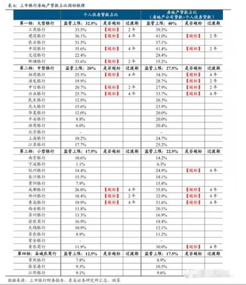 房产评估贷款怎么算的