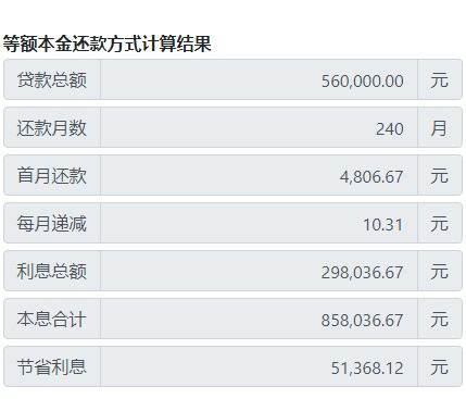 有按揭房产怎么贷款利率