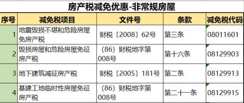 房产税怎么算契税