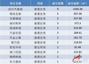 丹阳房产信息怎么注册 丹阳房产信息怎么注册