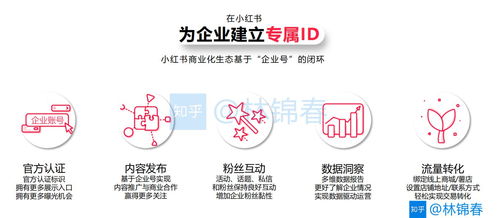 小红书怎么认证个人房产