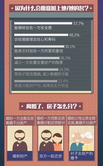 房产文字标题大全怎么写