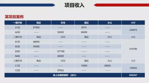 房产比例兑现怎么算的