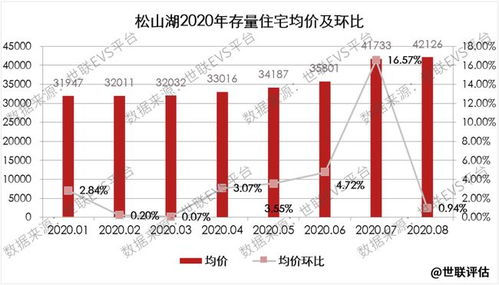 怎么跨行业拍房产