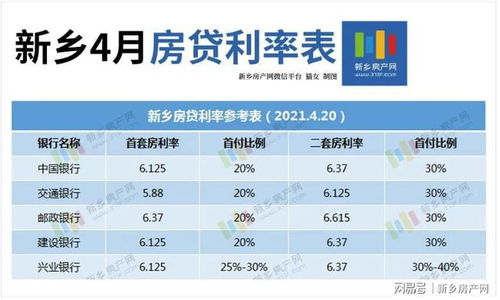 58怎么增加房产曝光率