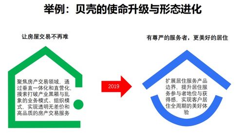 房产垂直内容怎么写的
