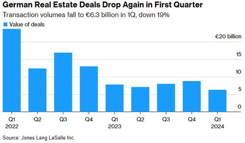 德国的房产怎么买卖的