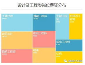 房产行业明细怎么查询不到