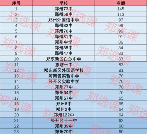郑州小升初房产年限怎么算