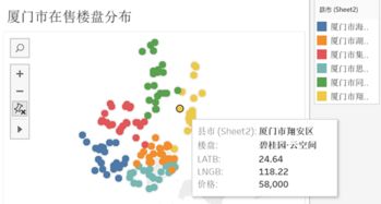 房产市场实战分析怎么写